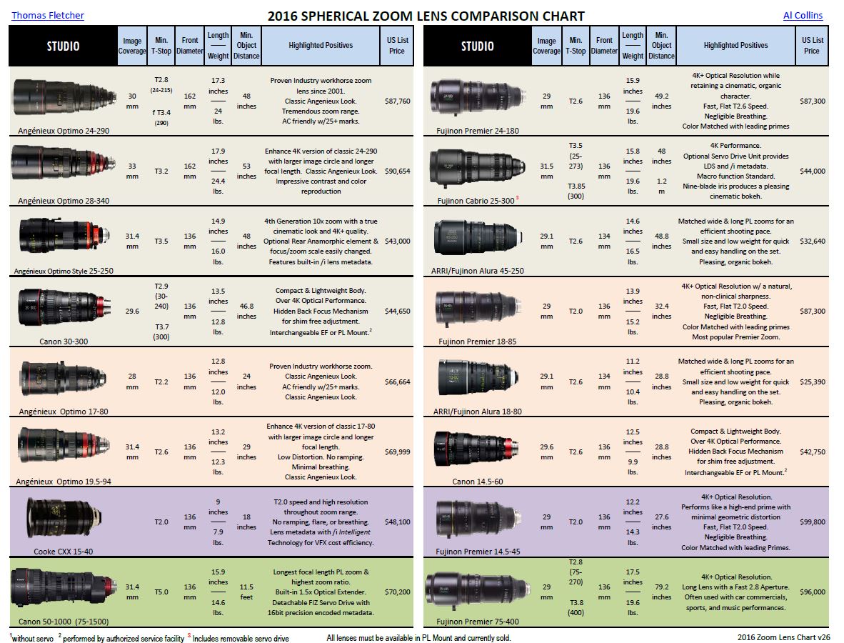 Optical Zoom Mm Conversion Chart